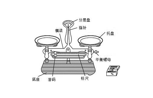 【盛達(dá)教學(xué)設(shè)備】物理實(shí)驗(yàn)中托盤(pán)天平正確使用方法